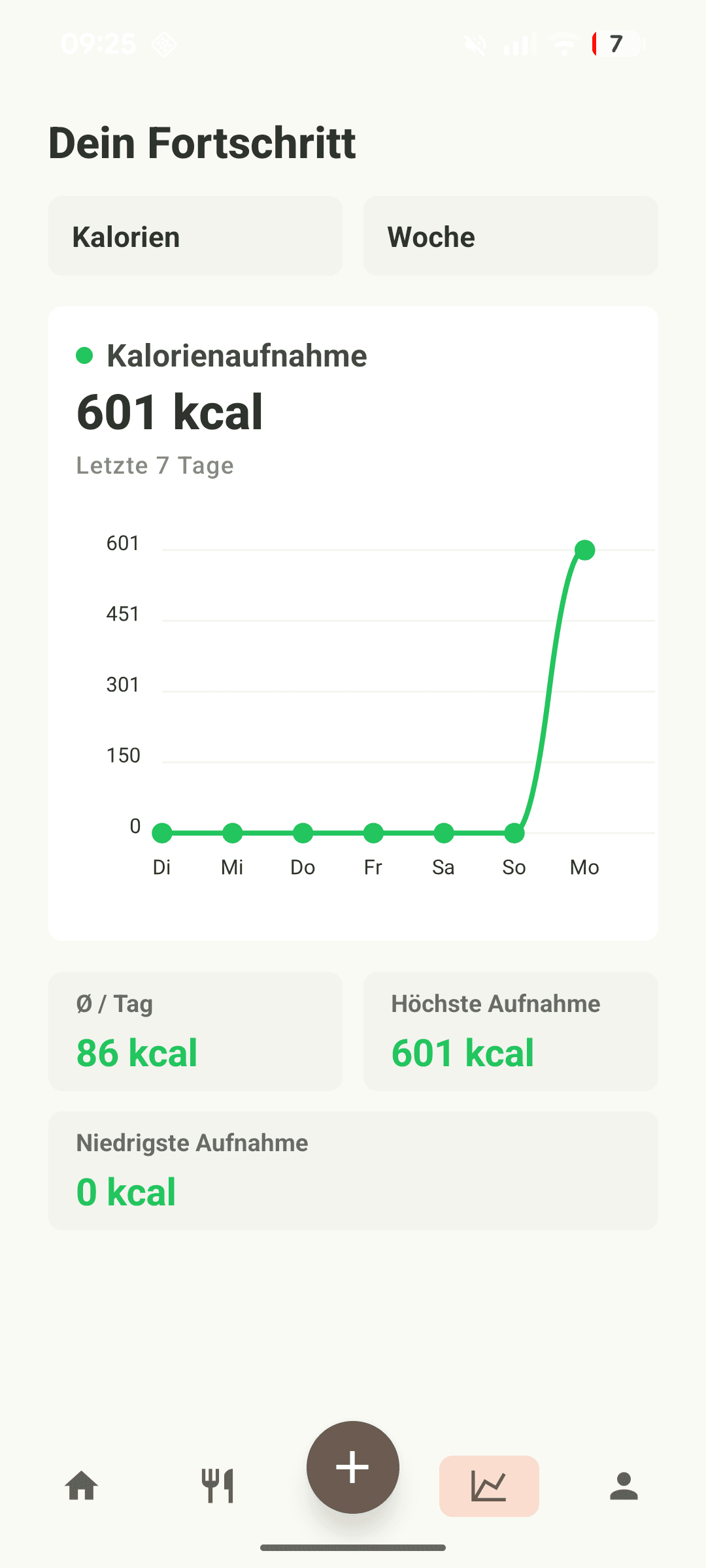 Emira, Progress: Weekly shape instead of a daily verdict.